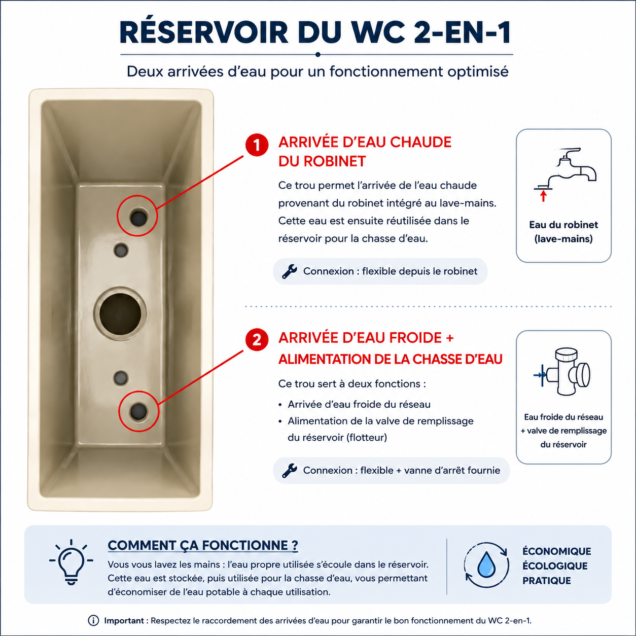 WC à poser avec lave-mains intégré 2-en-1 sans bride sortie horizontale (67x39x84,5cm) - Design carré blanc ANTHONY